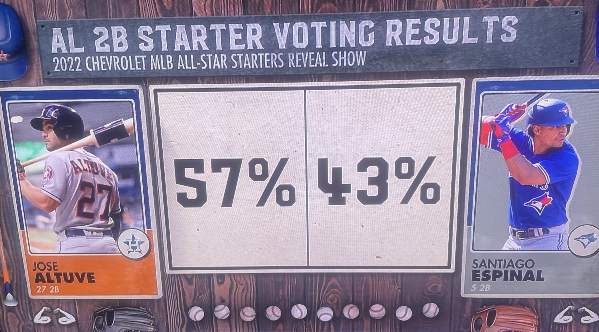 Mark Berman on Twitter: "MLB announced Jose Altuve will start at second  base for the American League in the All-Star Game. https://t.co/WBtd6HoYFx"  / Twitter