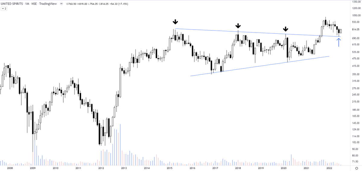 The_Chartist 📈 tweet media