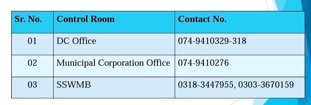 DeputyLarkano's tweet photo. On the Directions of Worthy Deputy Commissioner Larkano, a Control Room has been established during Eid Days. The citizens of Larkano can launch their complaints regarding Removal of Offal. https://t.co/KtNQP7pCs0