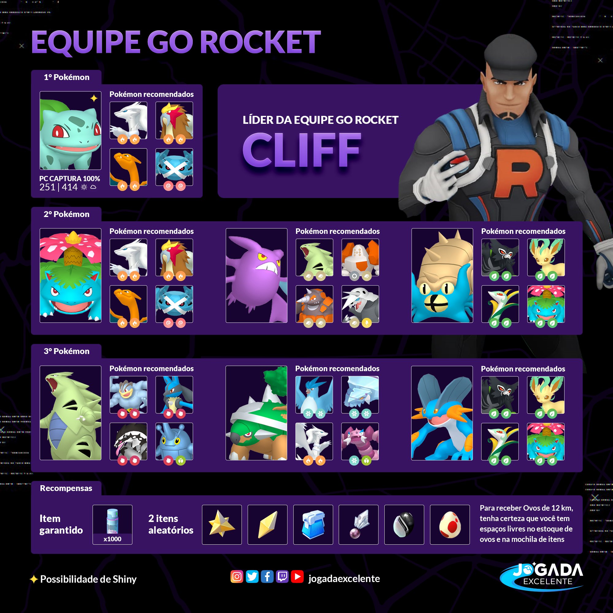 Evento Equipe GO Rocket 2022 - Jogada Excelente