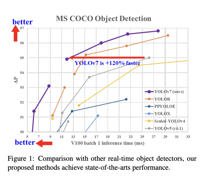 Real time object detection