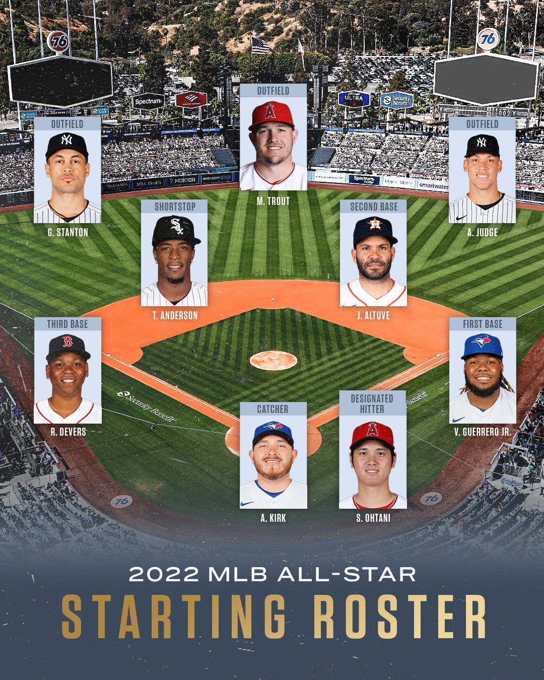 all star game 2022 roster mlb