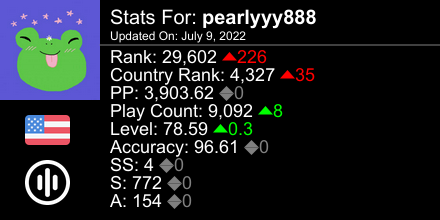 bearlzi's tweet photo. osu! stats for player pearlyyy888 automatically generated by https://t.co/0IeFuvyibe #ProsuTweetPoster https://t.co/OZE1jTxt5Z