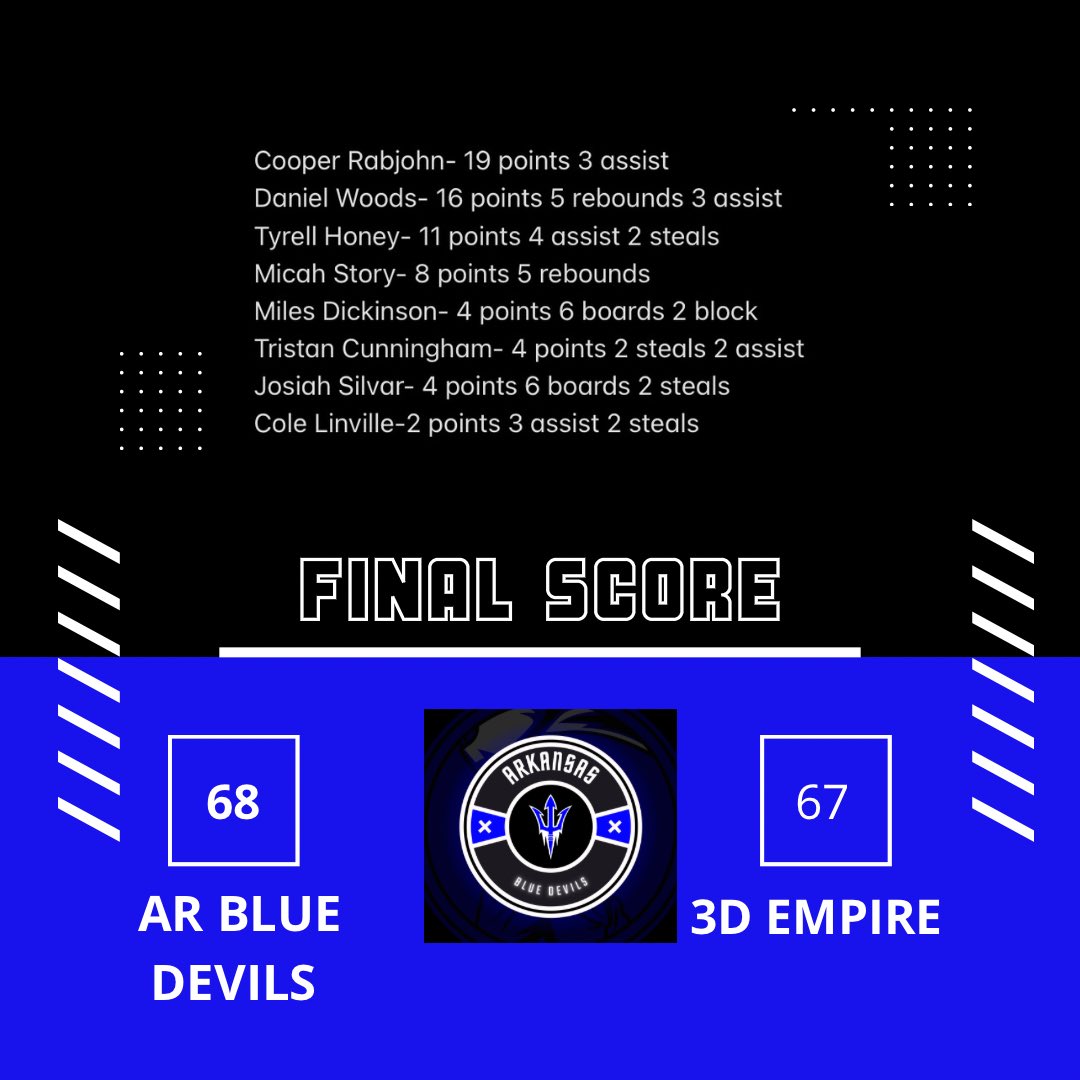 2024 survive OT with clutch free throw by <a href="/CooperRabjohn/">Cooper Rabjohn</a> <a href="/ARHoopScoop/">Kevin McPherson</a> <a href="/big73miller/">Kevin Miller</a> <a href="/GradyMajors/">Grady Majors</a> <a href="/Coach__JJohnson/">Jack Johnson</a> <a href="/MayesCoach/">Coach Mayes</a> <a href="/Coach_Tapp/">Chad Tapp</a> <a href="/NateKennedy12/">Nathan Kennedy</a> @wendellmo <a href="/RRainwater1037/">Randy Rainwater</a> <a href="/ETTaylor79/">Erick Taylor</a> <a href="/SolomonBozeman/">Coach Solo</a> <a href="/CoachJimBoone/">JIM BOONE 🏀</a> <a href="/SamKohnke/">Sam Kohnke</a> <a href="/coachaustinj/">Josh Austin</a>