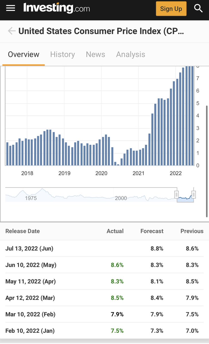 stonkfairy's tweet photo. @The_RockTrading Forecast is 8.8% higher than last month. What do you think happens when this proves accurate? https://t.co/faKj3TALqs