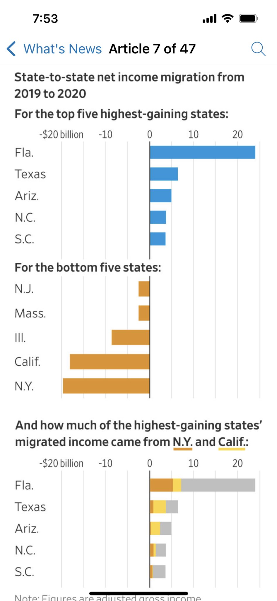 west-side-community-organization-on-twitter-ny-has-highest-income