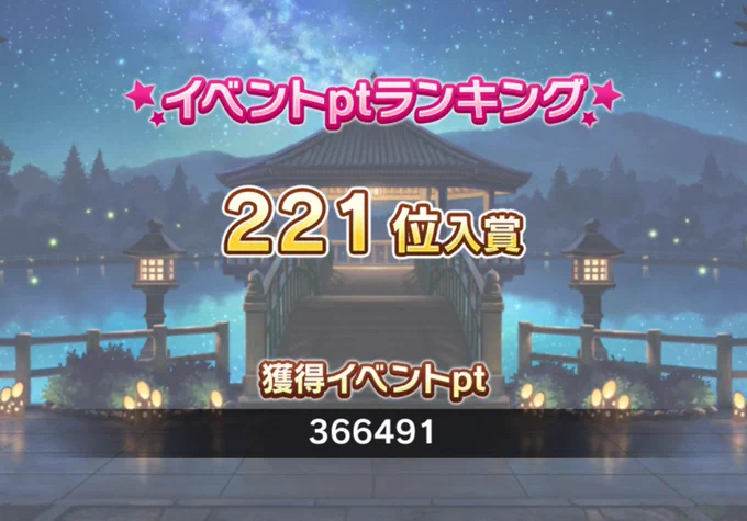 221位でした! 