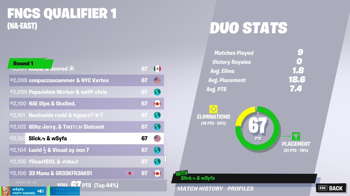 MrwSyfa's tweet photo. Damn, first time playing fncs didn't do to bad https://t.co/QK2noBph3n