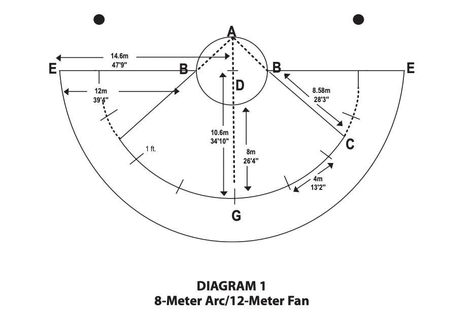 abmurray01's tweet photo. Major plot twist to those who have thought the 11 meter arc is bigger than the 8-meter this World Cup. 

It's the same size. 

What's different than NCAA field linings? Where they're measuring from... because why not throw a lil curveball lol  ⬇️ NCAA vs. International https://t.co/s80ohPA3Rj