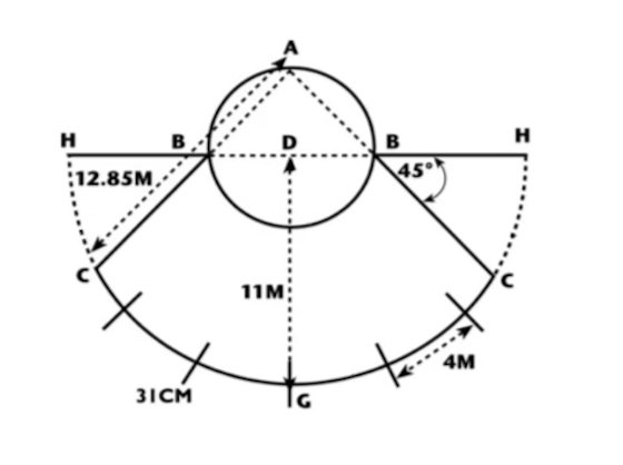 abmurray01's tweet photo. Major plot twist to those who have thought the 11 meter arc is bigger than the 8-meter this World Cup. 

It's the same size. 

What's different than NCAA field linings? Where they're measuring from... because why not throw a lil curveball lol  ⬇️ NCAA vs. International https://t.co/s80ohPA3Rj