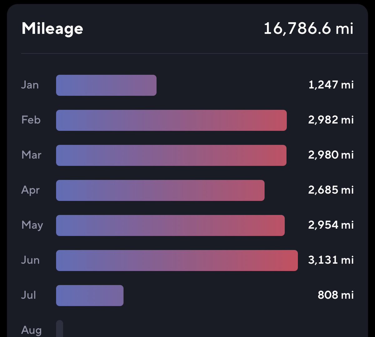 GIGWraps's tweet image. Still hitting the miles!