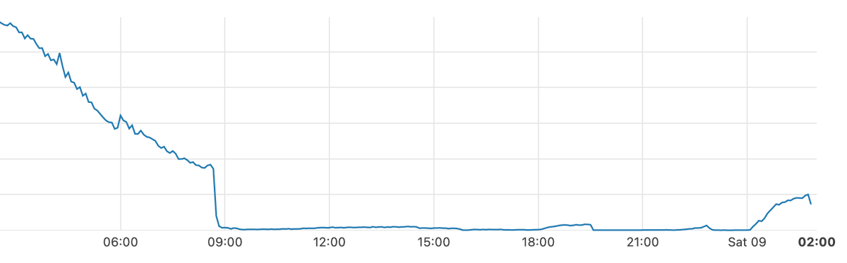 Cloudflare Radar tweet media