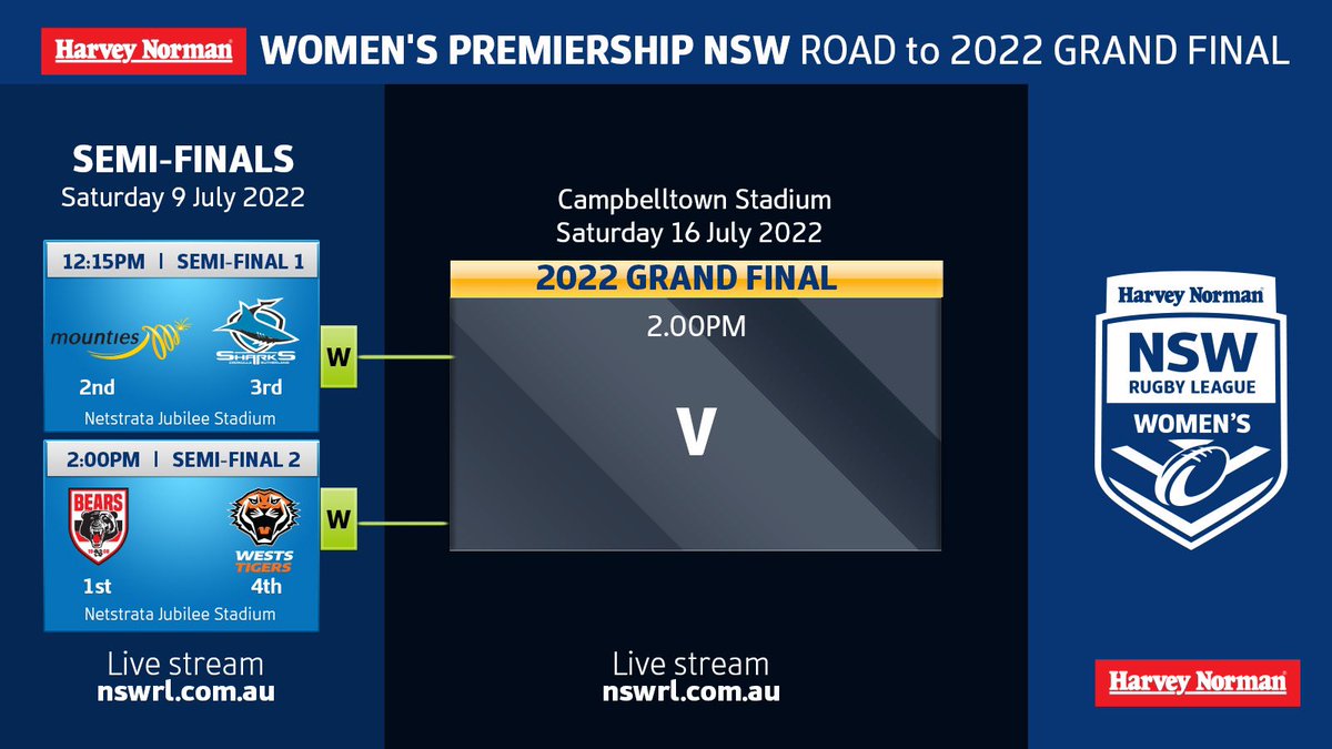 Mounties Rugby League tweet media