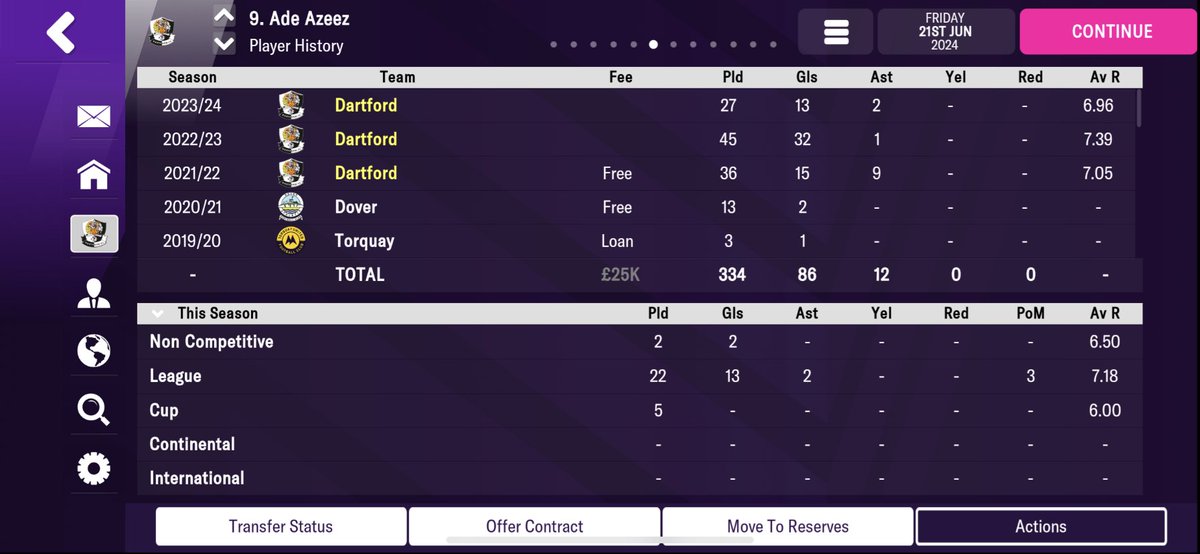 Mr_ManagerFM's tweet photo. Ade Azeez has been a consummate professional and adapt striker for this striker since he arrived the same year I did. It has been an honor being his manager, and I wish him the best in League One. He willl be well missed here at @dartfordfc. #FMM22 #footballmanager https://t.co/MdhEKfMt42