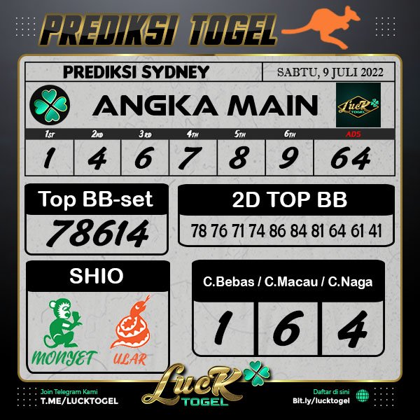 LuckTogel's tweet photo. LUCKTOGEL: Prediksi Bocoran Togel Morningg Hari ini Sabtu, 9 Juli 2022
Link Daftar: https://t.co/JQH6k93ymW
-
The Medium Malang Plt Gubernur Jatim
#Gempa #lucktogel #prediksitogel #sydney #sgp #sg49 #sgp45 #hongkong #syd #hk #singapore #angka #jitu #prediksihariini #angkahariini https://t.co/WYtfAC7TxU