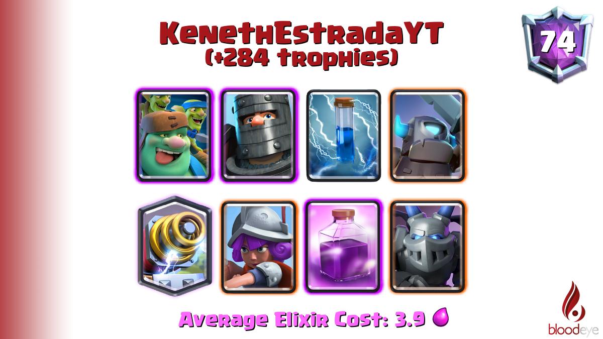 Top ladder 74 KenethEstradaYT (tag: #220LCLQQ) has pushed 284 trophies [Goblin Giant,Dark Prince,Zap,Mini P.E.K.K.A,Sparky,Musketeer,Rage,Mega Minion] <a href="/Kenneth_estrad/">KennethEstradaYT</a>

Deck (67.0% win rate): link.clashroyale.com/deck/en?deck=2…