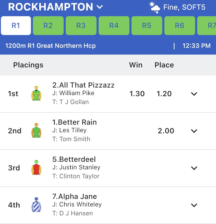 For those asking, there are only limited spots left on the W. Pike bandwagon for Rockhampton today. 2/2 already and a swag of hot chances for the rest of the card