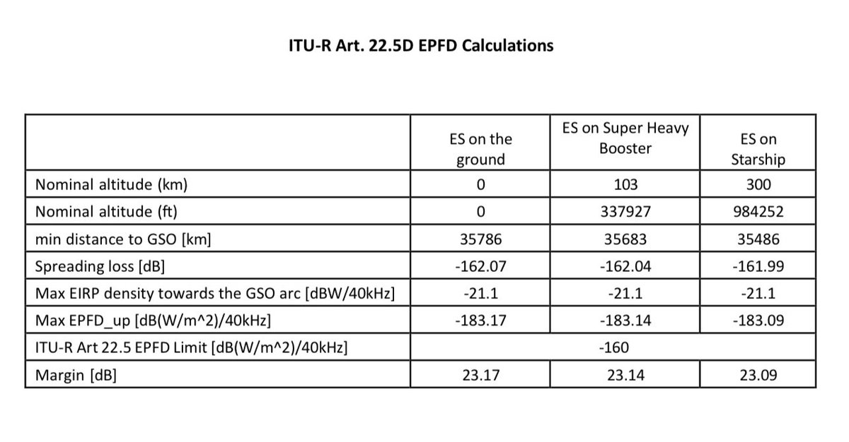 Everyday Astronaut tweet media