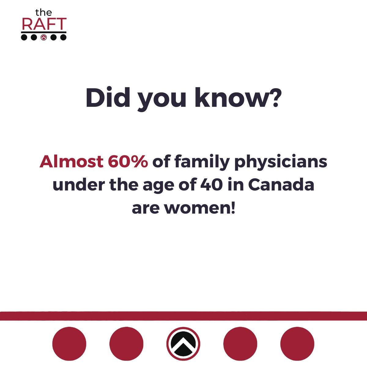 PEAKMD's tweet photo. The number of women physicians in Canada is growing!
It’s more important than ever to foster a community for strong women physicians to thrive in! Join The Raft to start building connections today: https://t.co/BNWC6ixjir
#theraft #womenphysicians #canadiandoctors https://t.co/5jqrNOl1Pt
