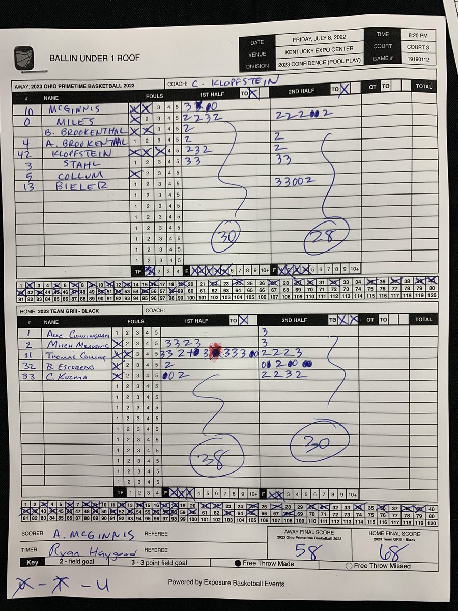 Indiana Game tweet media