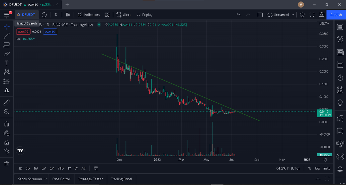 #DFUSDT $DF  Hacimli kırılım yakın pump ihtimali çok fazla 
FİYAT : 0.411