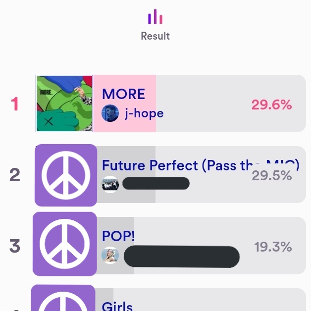 myglosshy's tweet photo. — ARMY EMERGENCIA, si ves este tweets estás obligado a dar RT para difundir. Estamos a tan solo 0,1% de perder el primer lugar el la votación dónde está nominado “MORE” si aún no has dado tus votos por J-HOPE hazlo ¡AHORA! aumentemos la brecha #JHOPE https://t.co/1XG2nWXNhr