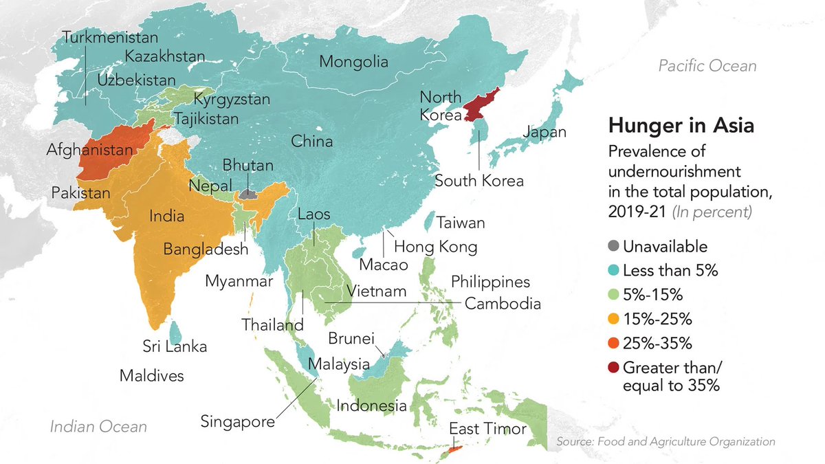 China has the largest population in the world but is one of the countries with least undernourished people as a percentage of its total population in Asia. Due credit should be given to the Communist Party of China.