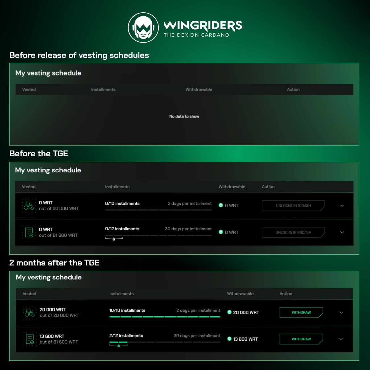 WingRiders tweet media