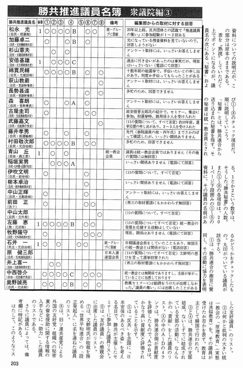 オンライン限定商品】 韓国の謀略機関 国際勝共連合=統一協会 初版
