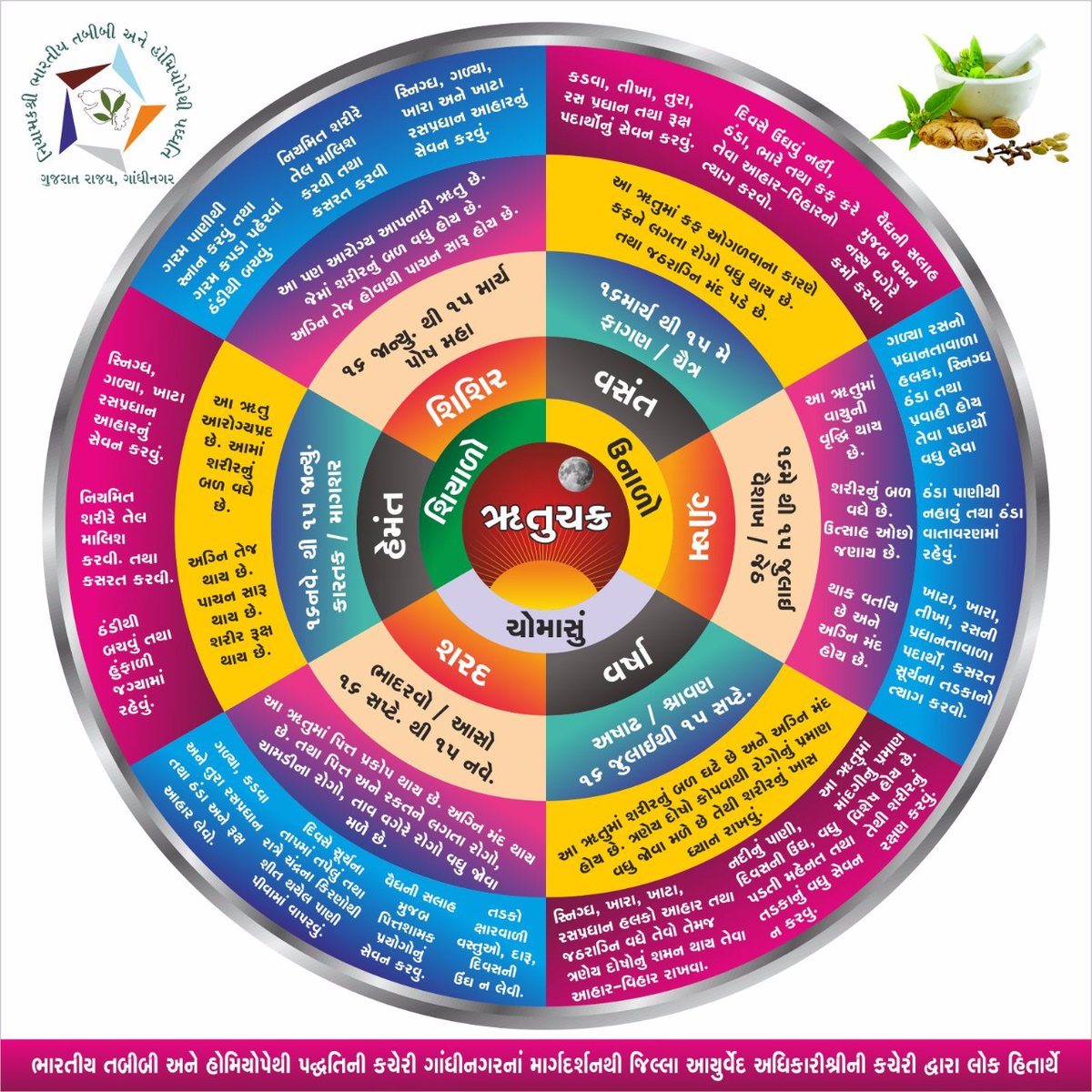 #healthylifestyle

ઋતુચક્ર પ્રમાણે પોતાની દિનચર્યા અને આહારમાં સમતુલન જાળવી તંદુરસ્ત જીવન જીવો

<a href="/MoHFW_INDIA/">Ministry of Health</a> <a href="/CMOGuj/">CMO Gujarat</a> @Rushikeshmla <a href="/Nimishaben_BJP/">Nimishaben Suthar</a> <a href="/NHMGujarat/">NHM Gujarat</a> <a href="/mdnhmgujarat/">Mission Director,National Health Mission,Gujarat</a> <a href="/PIBAhmedabad/">PIB in Gujarat 🇮🇳</a>