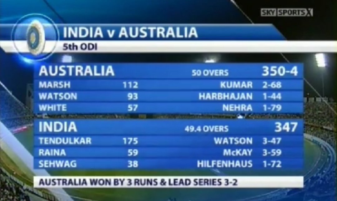 Happy Birthday Shaun Marsh 