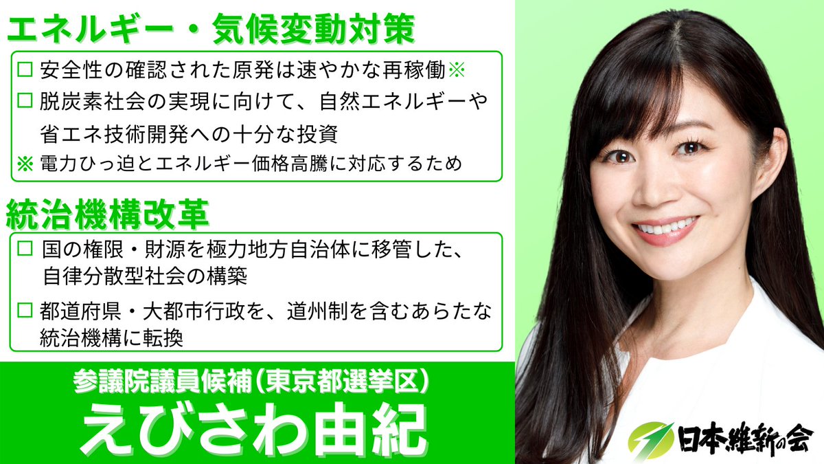 えびさわ由紀 参院選2022 政策 【エネルギー・気候変動対策】  電力ひっ迫とエネルギー価格高騰の問題に対応するため、安全性の確認された原発の再稼働を後押しします。 【統治機構改革】 昭和型の中央集権体制を改め、国から道州、国から地方自治体へ、権限や財源を大幅に  ...