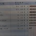 そんなバナナ!３０年以上美味しく食べていたバナナにアレルギー発覚!!