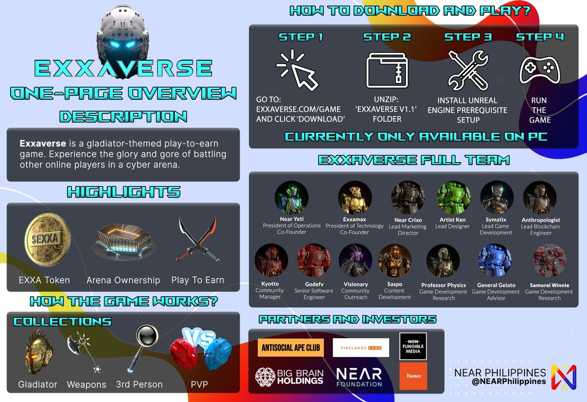 NEARPhilippines's tweet photo. @Exxaverse is a gladiator-themed play-to-earn game.
Experience the glory and gore of battling other online players in a cyber arena.
#NFTCommunity #P2E $EXXA #EXXA @NEARFoundation @bigbrainvc @humanguild @ASAC_NFT https://t.co/Q0o0HQl7ZQ