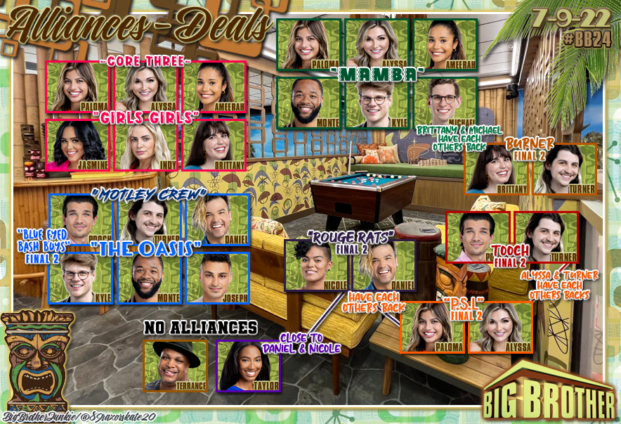 89razorskate20's tweet photo. 🚨My First #BB24 Alliances &amp; Deals Update!🚨

🔸How The House Stands 4 Days Into The Game! https://t.co/NFIH3iBcJA
