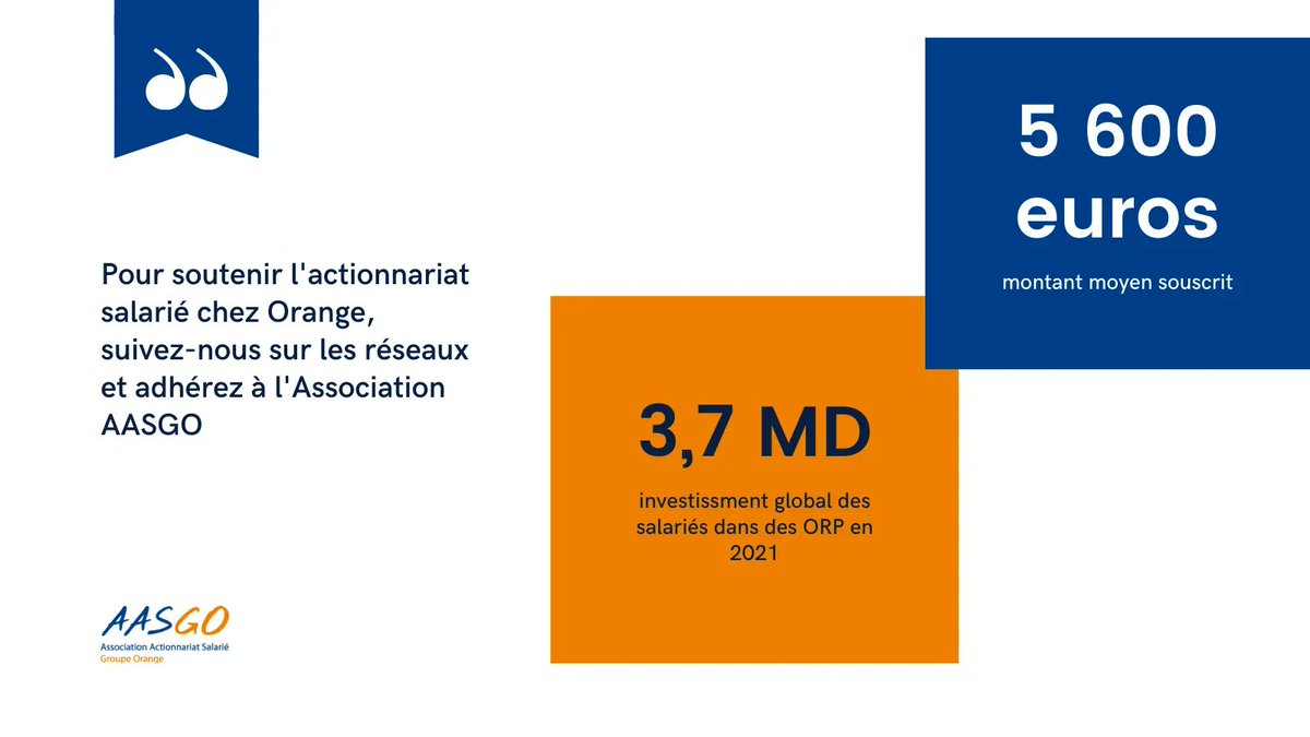 Les salariés ont investi dans les #ORP en 2021, 3,7 milliards d’euros 💶, un record historique ! 🏆

Le montant moyen par salarié souscripteur s’établit à 5 600 €. 

Pour en savoir plus. ▶️ bit.ly/3uROU5F

#ActionnariatSalarié