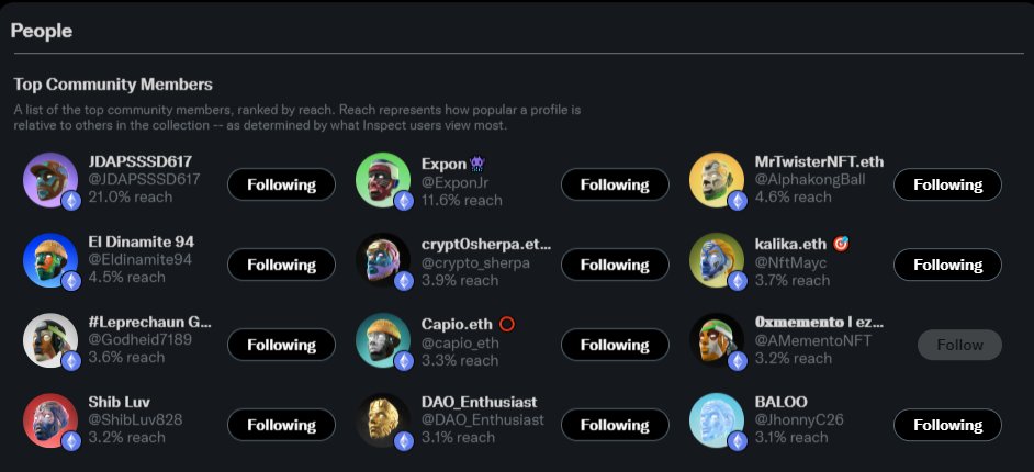 0xmemento_'s tweet photo. Glad that I'm in the top 10 active @sneakerheadsoff  members woohoo. @ill_lawi fam 🖤

FYI, 423 Twitter users use SH as their PFP. 👀
source: @nftinspect 

#sneakerheads #shfollowsh #NFT #Web3 #Metaverse #opensea https://t.co/rCvXcaFT0f
