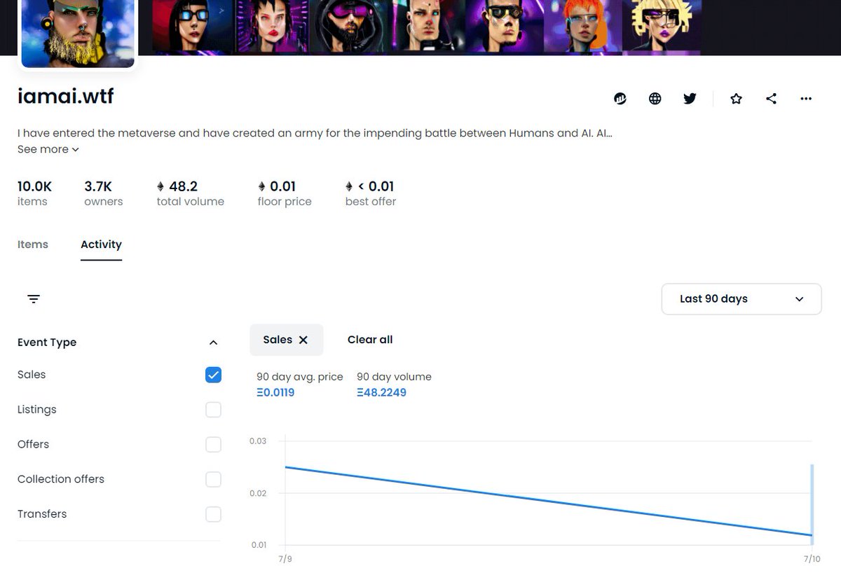 NftDropsCal's tweet image. Loving to see all these new #NFT projects popping up left and right 😋

@iamai_wtf
 has just dropped a few hours ago as a #FreeMint, and has recorded 4100+ sales so far 👌

#NFTs are not dead 🫡

#IAMAI #iamainft #NFTs #NFTshill #NFTsales #NFTartwork #Ethereum #ETH #Opensea