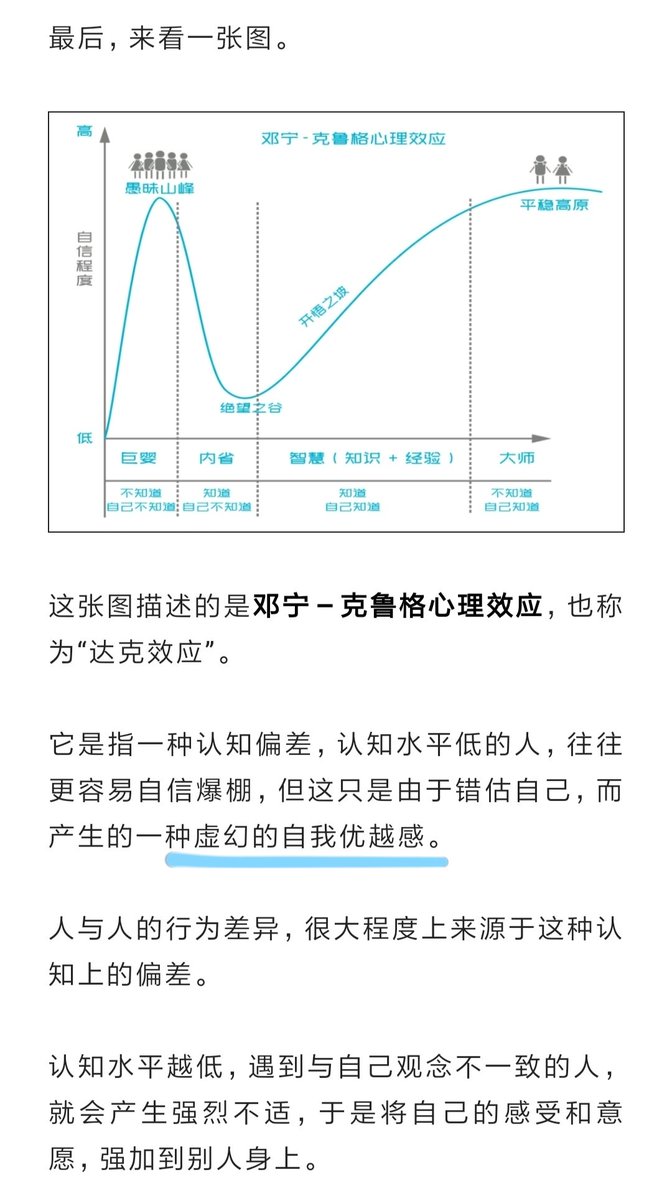 夜读有感。曾经的我习惯性质疑和反驳，非常严重，喜欢逞一时口舌之快来评价外界，虚荣心和炫耀欲爆棚。主人指引下，慢慢脱离了与人争对错和偏激。主人说人性倾向于从自以为是的角度，根据碎片化的信息来指点江山，原来不过一叶障目认知低下的表现。体会到自己心态变化方知信仰引领不是鸡汤。继续加油~ https://t.co/wS0XFA3Gdv