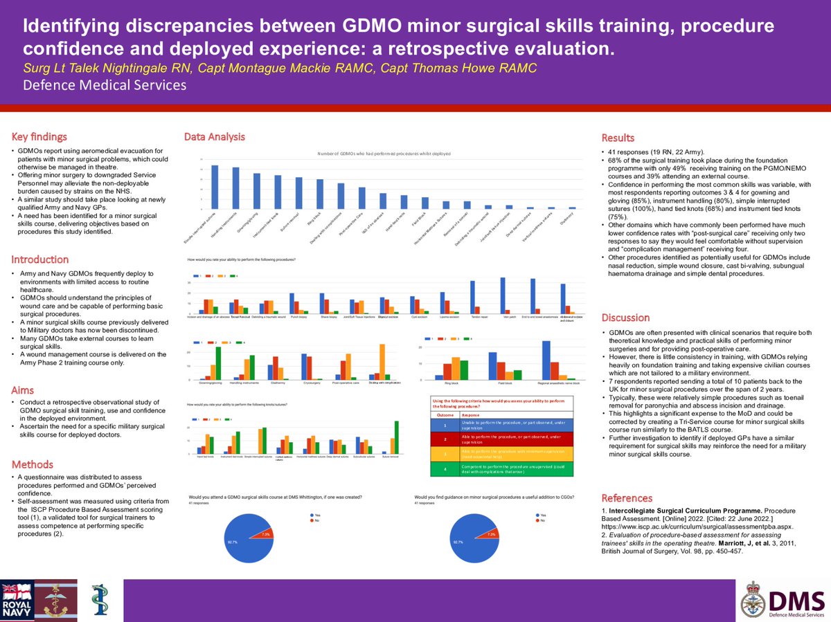 UK Defence Surgical Research Conference tweet media