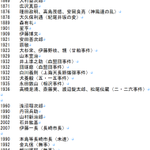 明治維新に関連する87件のまとめ Togetter