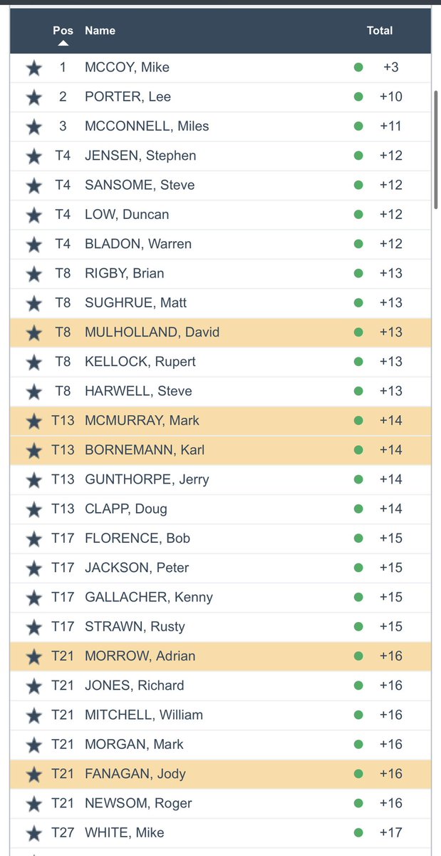 Irish Amateur golf info tweet media