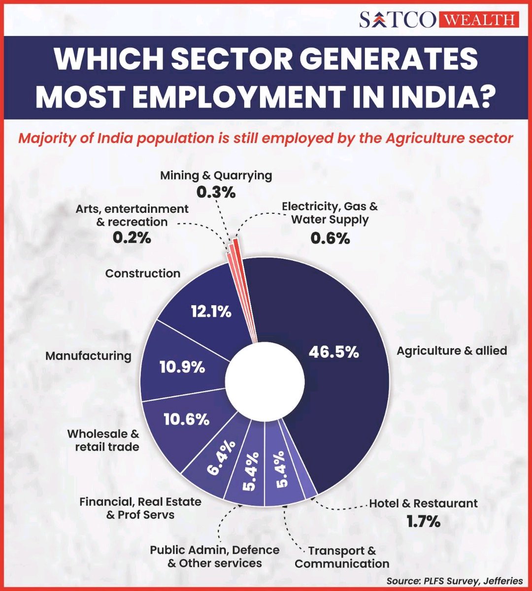 It would be interesting to see how much each sector contributes to direct taxes.