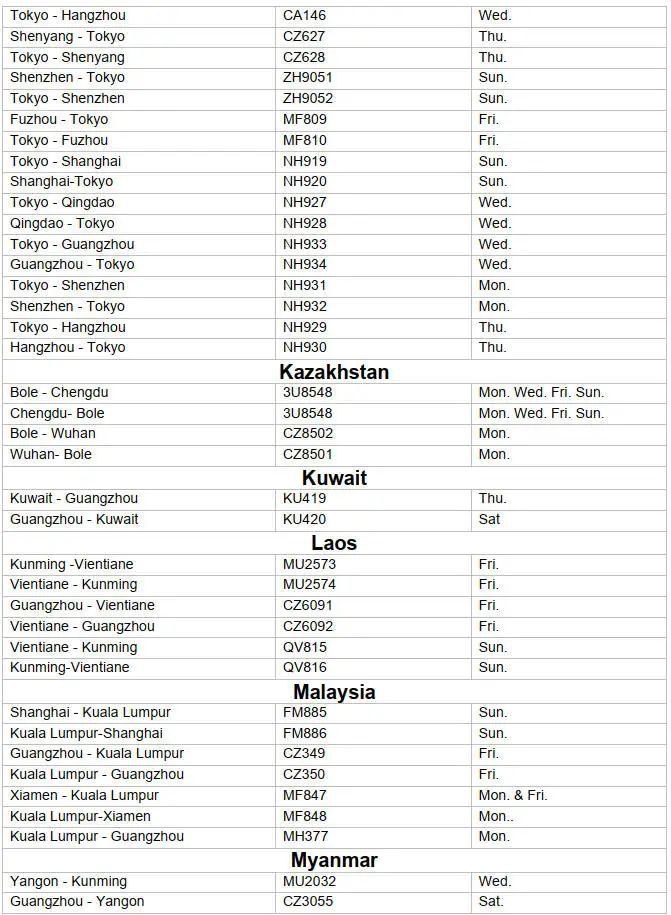 lmishra766's tweet photo. Then they say no politics.
Like seriously???
Flights from all countries scheduled to #CHINA.
EXCEPT #INDIA. why??
@JM_Scindia @DGCAIndia @DrSJaishankar @MFA_China @IndianChina @EOIBeijing @PBSC_Beijing 
#takeusbacktochina https://t.co/n70IXkZWHy
