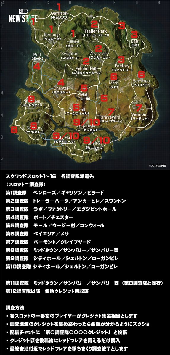 dinorugames's tweet photo. 本日7/9 23時から
トロイ ドローンクレジット調査団配信を行います
同時にレッドフレア花火大会も行います
でぃのるのYouTubeチャンネルで配信します
参加を希望されている調査隊の皆様は添付画像をよく理解した上でカスタムルームにお集まりください。
#NEWSTATEMOBLE
#ニューステ https://t.co/YC0LuALitJ