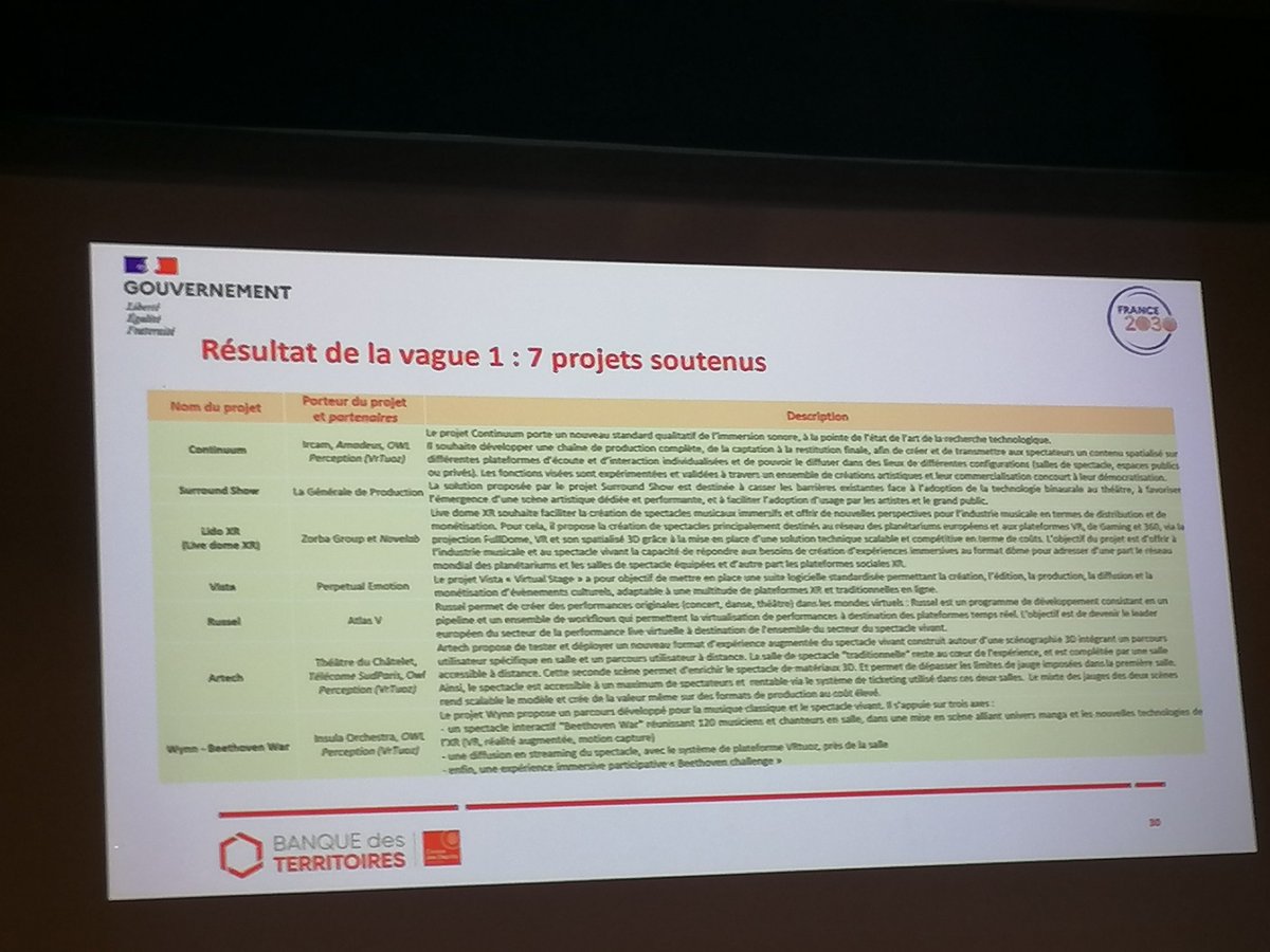 Présentation des 7 premiers lauréats du #PIA4 Expérience augmentée du spectacle vivant par <a href="/MaudFranca/">Maud Franca</a> <a href="/caissedesdepots/">Caisse des Dépôts</a>