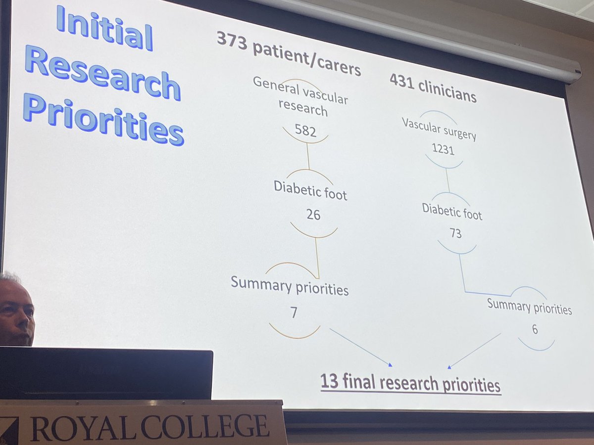 Royal College of Podiatry (@roycolpod) on Twitter photo In this morning’s final short papers session <a href="/Richard_richhec/">Dr Richard Collings</a> from <a href="/TSDFT_Pods/">Torbay & South Devon NHS Podiatry</a> presents on Research priorities in diabetic foot disease- a James Lind Alliance priority setting exercise #RCPOD22 youtu.be/BGuTYf5iJQQ In this morning’s final short papers session <a href="/Richard_richhec/">Dr Richard Collings</a> from <a href="/TSDFT_Pods/">Torbay & South Devon NHS Podiatry</a> presents on Research priorities in diabetic foot disease- a James Lind Alliance priority setting exercise #RCPOD22 youtu.be/BGuTYf5iJQQ