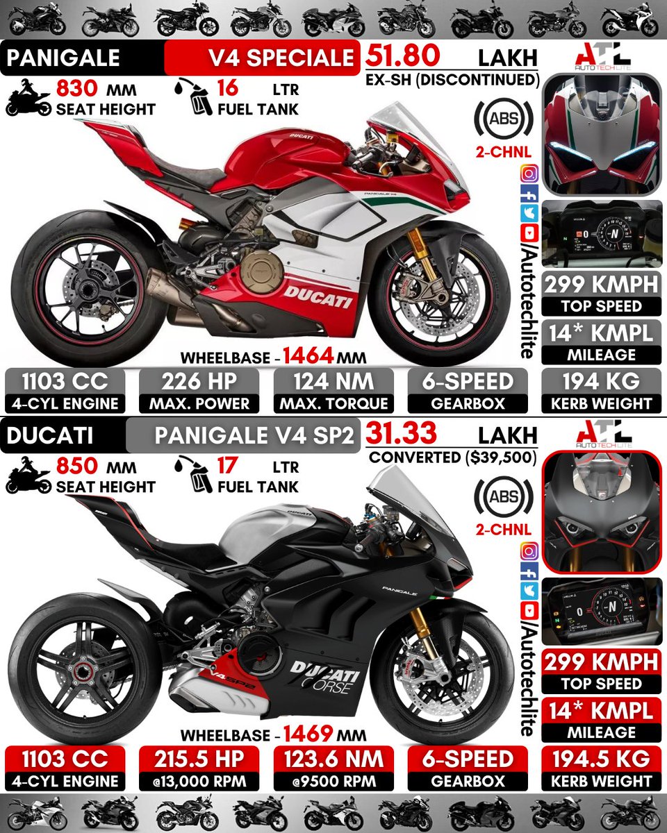 autotechlite's tweet photo. #ducati V4 speciale vs panigale V4 SP2 : Which special edition of V4 do you think is the best??..Which one will you choose??
.
.
@autotechlite 👈👈👈🇮🇳🇮🇳🇮🇳 for more amazing daily posts follow our page
.
.
#ducativ4speciale #ducatipanigalev4sp #ducatipanigalev4sp #v4 #v4sp2 #v4sp https://t.co/xhubuOytvm