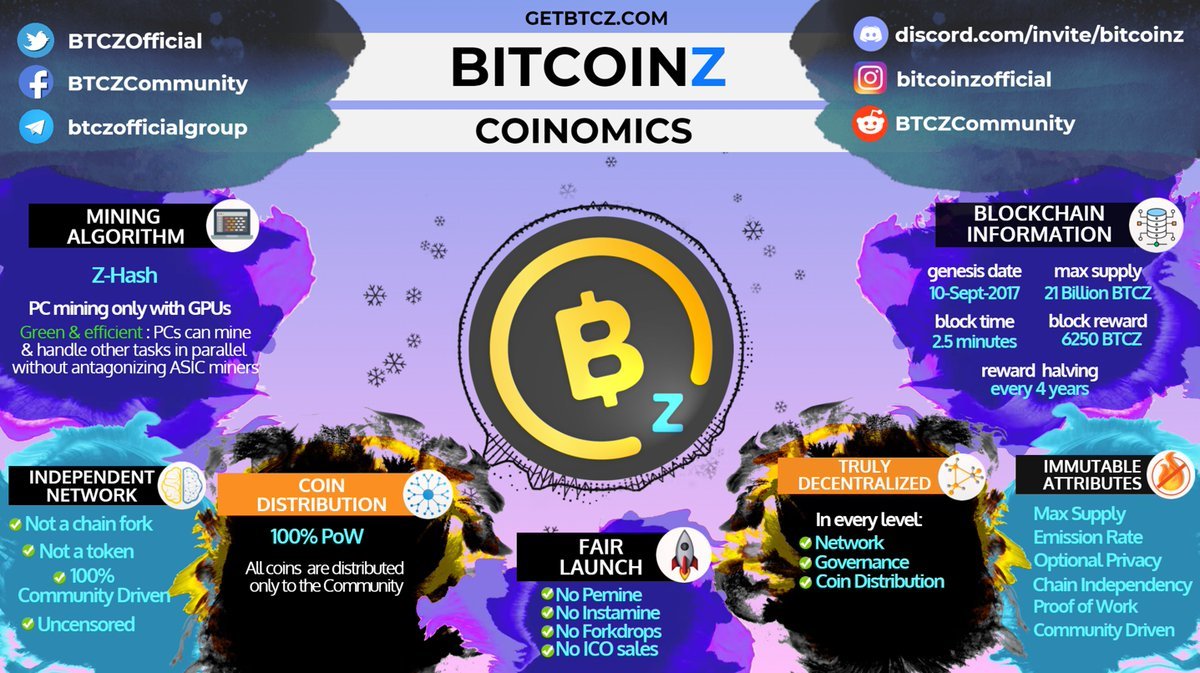 getbtcz.com

#cryptocurrency #BTCZ #BitcoinZ #CoinMarketCap #BTC #Bitcoin #bitcoinprice #BNB #BNBChain #decentralized #loveislove #furry #UkraineWar #UkraineRussianWar #Ukraine️ #OMEGA_X #Polygon #Binance #BinanceSmartChain #onlyfansbabe