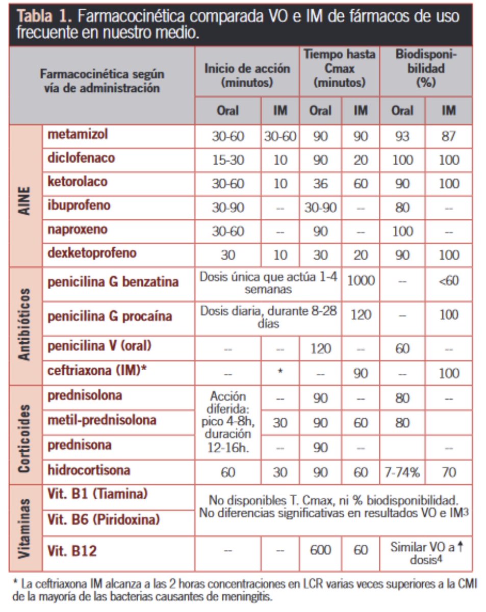 Por qué pinchamos? Cuando no hay claras diferencias entre la VO y la IM